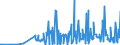 CN 28372000 /Exports /Unit = Prices (Euro/ton) /Partner: Lithuania /Reporter: Eur27_2020 /28372000:Complex Cyanides (Excl. Inorganic or Organic Compounds of Mercury)
