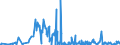 CN 28372000 /Exports /Unit = Prices (Euro/ton) /Partner: Slovakia /Reporter: Eur27_2020 /28372000:Complex Cyanides (Excl. Inorganic or Organic Compounds of Mercury)
