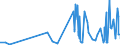 CN 28372000 /Exports /Unit = Prices (Euro/ton) /Partner: For.jrep.mac /Reporter: Eur27_2020 /28372000:Complex Cyanides (Excl. Inorganic or Organic Compounds of Mercury)