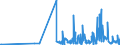 CN 28372000 /Exports /Unit = Prices (Euro/ton) /Partner: Serbia /Reporter: Eur27_2020 /28372000:Complex Cyanides (Excl. Inorganic or Organic Compounds of Mercury)