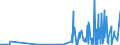 CN 28372000 /Exports /Unit = Prices (Euro/ton) /Partner: Algeria /Reporter: Eur27_2020 /28372000:Complex Cyanides (Excl. Inorganic or Organic Compounds of Mercury)
