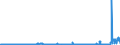 CN 2837 /Exports /Unit = Prices (Euro/ton) /Partner: Germany /Reporter: Eur27_2020 /2837:Cyanides, Cyanide Oxides and Complex Cyanides