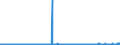 CN 2837 /Exports /Unit = Prices (Euro/ton) /Partner: Italy /Reporter: Eur27_2020 /2837:Cyanides, Cyanide Oxides and Complex Cyanides