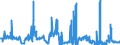 CN 2837 /Exports /Unit = Prices (Euro/ton) /Partner: United Kingdom /Reporter: Eur27_2020 /2837:Cyanides, Cyanide Oxides and Complex Cyanides