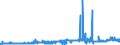 CN 2837 /Exports /Unit = Prices (Euro/ton) /Partner: Portugal /Reporter: Eur27_2020 /2837:Cyanides, Cyanide Oxides and Complex Cyanides