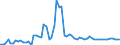 CN 2837 /Exports /Unit = Prices (Euro/ton) /Partner: United Kingdom(Excluding Northern Ireland) /Reporter: Eur27_2020 /2837:Cyanides, Cyanide Oxides and Complex Cyanides