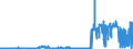 CN 2837 /Exports /Unit = Prices (Euro/ton) /Partner: Luxembourg /Reporter: Eur27_2020 /2837:Cyanides, Cyanide Oxides and Complex Cyanides
