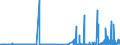 CN 2837 /Exports /Unit = Prices (Euro/ton) /Partner: Norway /Reporter: Eur27_2020 /2837:Cyanides, Cyanide Oxides and Complex Cyanides