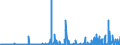 CN 2837 /Exports /Unit = Prices (Euro/ton) /Partner: Switzerland /Reporter: Eur27_2020 /2837:Cyanides, Cyanide Oxides and Complex Cyanides