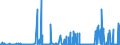 CN 2837 /Exports /Unit = Prices (Euro/ton) /Partner: Turkey /Reporter: Eur27_2020 /2837:Cyanides, Cyanide Oxides and Complex Cyanides
