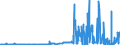CN 2837 /Exports /Unit = Prices (Euro/ton) /Partner: Estonia /Reporter: Eur27_2020 /2837:Cyanides, Cyanide Oxides and Complex Cyanides
