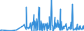 CN 2837 /Exports /Unit = Prices (Euro/ton) /Partner: Lithuania /Reporter: Eur27_2020 /2837:Cyanides, Cyanide Oxides and Complex Cyanides