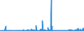 CN 2837 /Exports /Unit = Prices (Euro/ton) /Partner: Poland /Reporter: Eur27_2020 /2837:Cyanides, Cyanide Oxides and Complex Cyanides