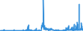 CN 2837 /Exports /Unit = Prices (Euro/ton) /Partner: Hungary /Reporter: Eur27_2020 /2837:Cyanides, Cyanide Oxides and Complex Cyanides