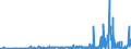 CN 2837 /Exports /Unit = Prices (Euro/ton) /Partner: Romania /Reporter: Eur27_2020 /2837:Cyanides, Cyanide Oxides and Complex Cyanides
