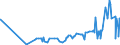 CN 2837 /Exports /Unit = Prices (Euro/ton) /Partner: Albania /Reporter: Eur27_2020 /2837:Cyanides, Cyanide Oxides and Complex Cyanides