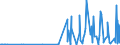 CN 2837 /Exports /Unit = Prices (Euro/ton) /Partner: Ukraine /Reporter: Eur27_2020 /2837:Cyanides, Cyanide Oxides and Complex Cyanides