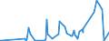 CN 2837 /Exports /Unit = Prices (Euro/ton) /Partner: Kasakhstan /Reporter: Eur27_2020 /2837:Cyanides, Cyanide Oxides and Complex Cyanides