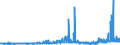 CN 2837 /Exports /Unit = Prices (Euro/ton) /Partner: Slovenia /Reporter: Eur27_2020 /2837:Cyanides, Cyanide Oxides and Complex Cyanides