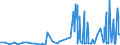 CN 2837 /Exports /Unit = Prices (Euro/ton) /Partner: For.jrep.mac /Reporter: Eur27_2020 /2837:Cyanides, Cyanide Oxides and Complex Cyanides