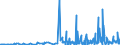 CN 2837 /Exports /Unit = Prices (Euro/ton) /Partner: Serbia /Reporter: Eur27_2020 /2837:Cyanides, Cyanide Oxides and Complex Cyanides