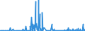 CN 2837 /Exports /Unit = Prices (Euro/ton) /Partner: Morocco /Reporter: Eur27_2020 /2837:Cyanides, Cyanide Oxides and Complex Cyanides