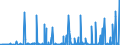 CN 2837 /Exports /Unit = Prices (Euro/ton) /Partner: Tunisia /Reporter: Eur27_2020 /2837:Cyanides, Cyanide Oxides and Complex Cyanides