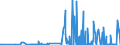 CN 2837 /Exports /Unit = Prices (Euro/ton) /Partner: Egypt /Reporter: Eur27_2020 /2837:Cyanides, Cyanide Oxides and Complex Cyanides