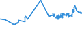 CN 2837 /Exports /Unit = Prices (Euro/ton) /Partner: Sudan /Reporter: Eur27_2020 /2837:Cyanides, Cyanide Oxides and Complex Cyanides