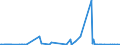 CN 2837 /Exports /Unit = Prices (Euro/ton) /Partner: Burkina Faso /Reporter: Eur27_2020 /2837:Cyanides, Cyanide Oxides and Complex Cyanides