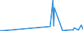 CN 2837 /Exports /Unit = Prices (Euro/ton) /Partner: Cameroon /Reporter: Eur27_2020 /2837:Cyanides, Cyanide Oxides and Complex Cyanides