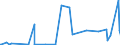 CN 2837 /Exports /Unit = Prices (Euro/ton) /Partner: Angola /Reporter: Eur27_2020 /2837:Cyanides, Cyanide Oxides and Complex Cyanides