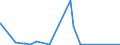 CN 2837 /Exports /Unit = Prices (Euro/ton) /Partner: Ethiopia /Reporter: Eur27_2020 /2837:Cyanides, Cyanide Oxides and Complex Cyanides