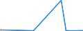 CN 2837 /Exports /Unit = Prices (Euro/ton) /Partner: Kenya /Reporter: Eur27_2020 /2837:Cyanides, Cyanide Oxides and Complex Cyanides