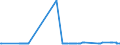 CN 2837 /Exports /Unit = Prices (Euro/ton) /Partner: Zimbabwe /Reporter: Eur27_2020 /2837:Cyanides, Cyanide Oxides and Complex Cyanides