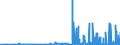 CN 2837 /Exports /Unit = Prices (Euro/ton) /Partner: South Africa /Reporter: Eur27_2020 /2837:Cyanides, Cyanide Oxides and Complex Cyanides