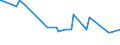 CN 28380000 /Exports /Unit = Prices (Euro/ton) /Partner: Slovakia /Reporter: European Union /28380000:Fulminates, Cyanates and Thiocyanates