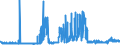 CN 28391100 /Exports /Unit = Prices (Euro/ton) /Partner: France /Reporter: Eur27_2020 /28391100:Metasilicates of Sodium, Incl. Commercial Metasilicates