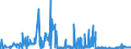 CN 28391100 /Exports /Unit = Prices (Euro/ton) /Partner: Netherlands /Reporter: Eur27_2020 /28391100:Metasilicates of Sodium, Incl. Commercial Metasilicates