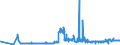 CN 28391100 /Exports /Unit = Prices (Euro/ton) /Partner: Germany /Reporter: Eur27_2020 /28391100:Metasilicates of Sodium, Incl. Commercial Metasilicates