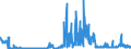 CN 28391100 /Exports /Unit = Prices (Euro/ton) /Partner: United Kingdom /Reporter: Eur27_2020 /28391100:Metasilicates of Sodium, Incl. Commercial Metasilicates