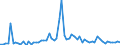 CN 28391100 /Exports /Unit = Prices (Euro/ton) /Partner: United Kingdom(Excluding Northern Ireland) /Reporter: Eur27_2020 /28391100:Metasilicates of Sodium, Incl. Commercial Metasilicates