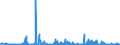 CN 28391100 /Exports /Unit = Prices (Euro/ton) /Partner: Belgium /Reporter: Eur27_2020 /28391100:Metasilicates of Sodium, Incl. Commercial Metasilicates