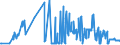 CN 28391100 /Exports /Unit = Prices (Euro/ton) /Partner: Luxembourg /Reporter: Eur27_2020 /28391100:Metasilicates of Sodium, Incl. Commercial Metasilicates