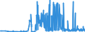 CN 28391100 /Exports /Unit = Prices (Euro/ton) /Partner: Sweden /Reporter: Eur27_2020 /28391100:Metasilicates of Sodium, Incl. Commercial Metasilicates
