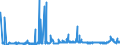 CN 28391100 /Exports /Unit = Prices (Euro/ton) /Partner: Turkey /Reporter: Eur27_2020 /28391100:Metasilicates of Sodium, Incl. Commercial Metasilicates
