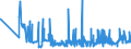 CN 28391100 /Exports /Unit = Prices (Euro/ton) /Partner: Slovenia /Reporter: Eur27_2020 /28391100:Metasilicates of Sodium, Incl. Commercial Metasilicates