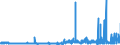 CN 28391900 /Exports /Unit = Prices (Euro/ton) /Partner: Ireland /Reporter: Eur27_2020 /28391900:Silicates of Sodium, Incl. Commercial Silicates (Excl. Sodium Metasilicates)