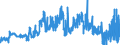 CN 28391900 /Exports /Unit = Prices (Euro/ton) /Partner: Spain /Reporter: Eur27_2020 /28391900:Silicates of Sodium, Incl. Commercial Silicates (Excl. Sodium Metasilicates)