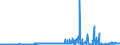 CN 28391900 /Exports /Unit = Prices (Euro/ton) /Partner: Luxembourg /Reporter: Eur27_2020 /28391900:Silicates of Sodium, Incl. Commercial Silicates (Excl. Sodium Metasilicates)